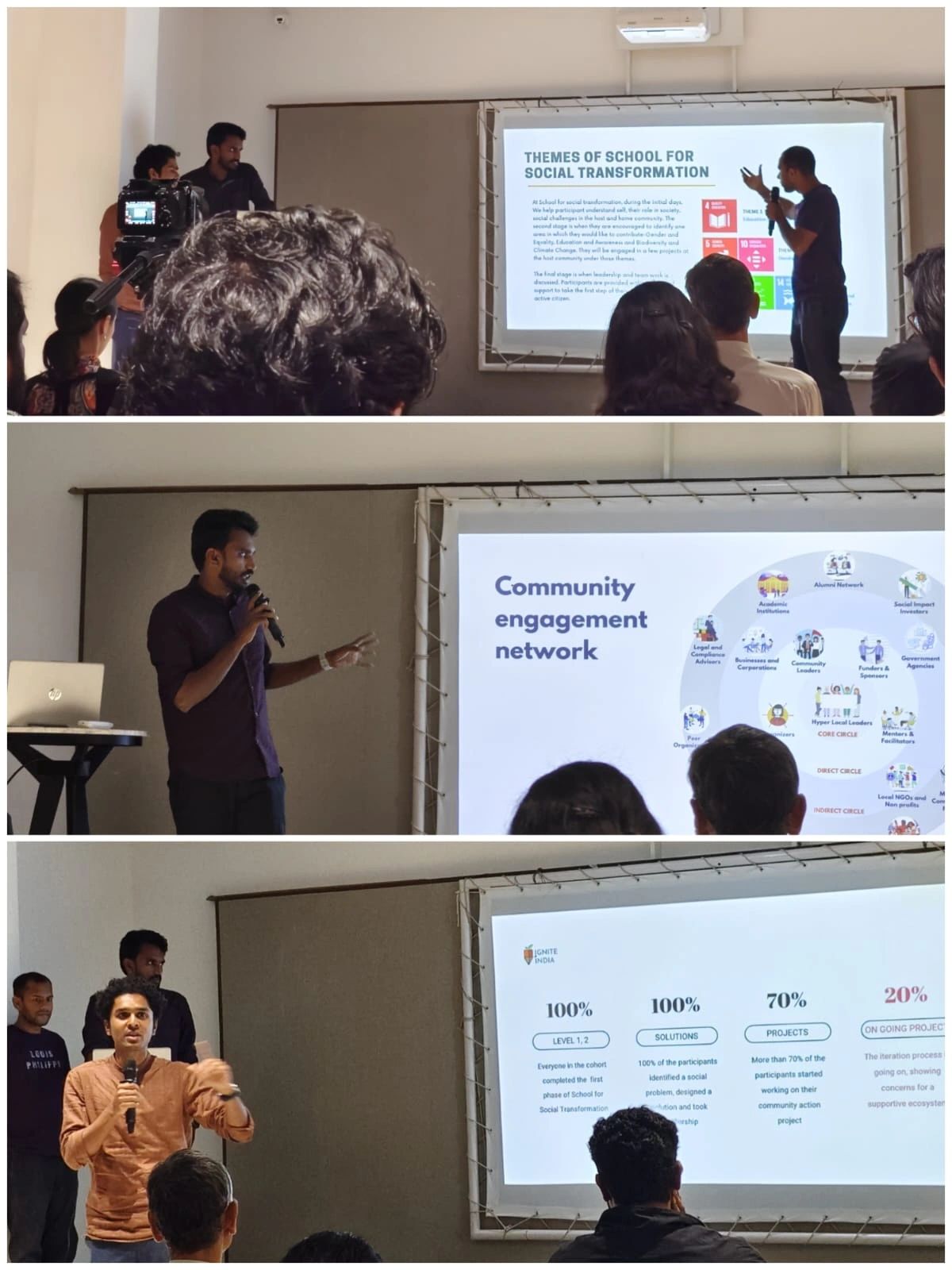 Paper presentation on the Ignite ecosystem in Bangalore